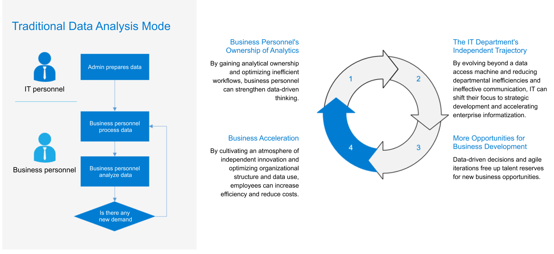 Masa Depan Analisis: Menyingkap Keputusan M4D