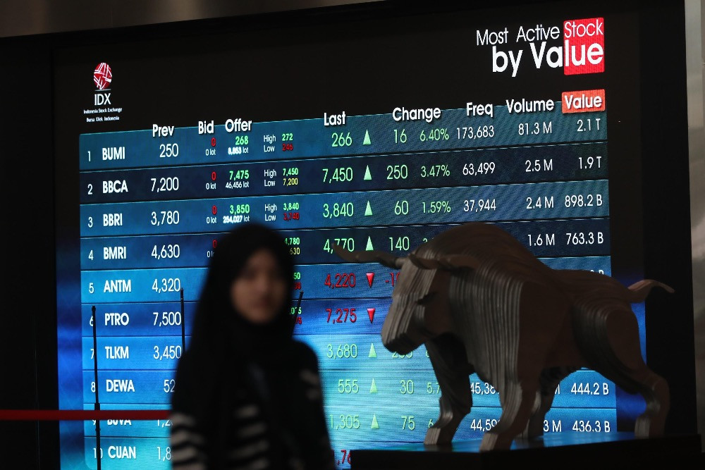 Saham BREN & RAJA Melonjak, IHSG Meroket 1,43%